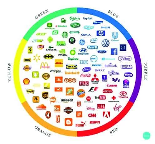 Does Your Brand Color Impact Consumer Behavior? - DuraTech